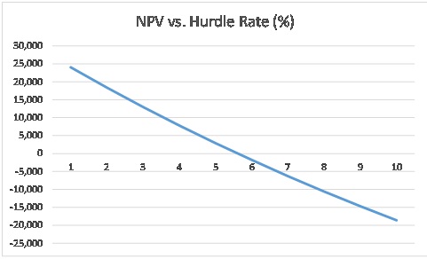 2170_NPV profile.jpg